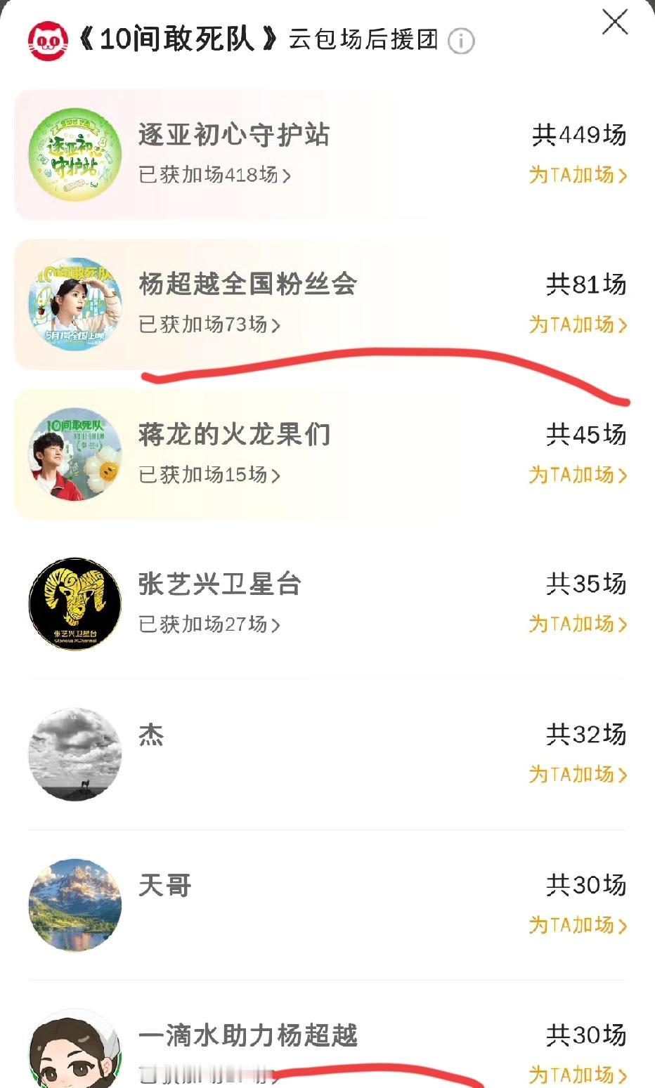 杨超越现在还能算流量🌸吗？第一部戏份这么重的电影，粉丝竟然才包了100场左