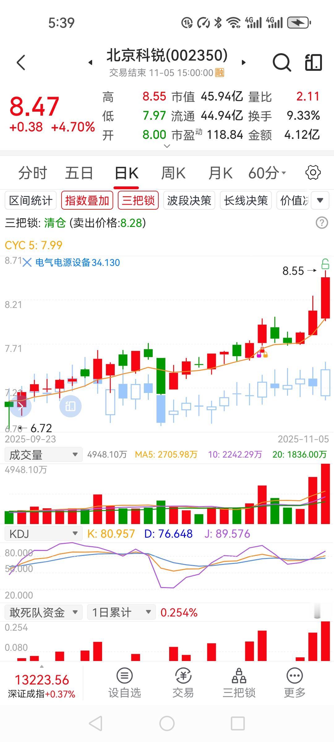 你们用炒股软件吗？昨天我买的北京科锐8.12买的，8元低开一路让行，上午最高