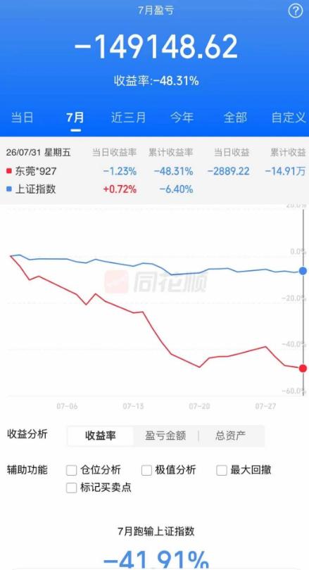 大曾子7月亏14个人人都笑大曾子，其实人人都是大曾子，只是他抖音是主业，投资是