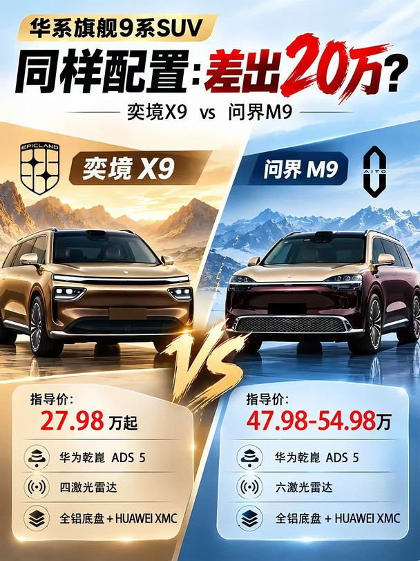 血赚20万！华为分家后最强黑马SUV诞生
