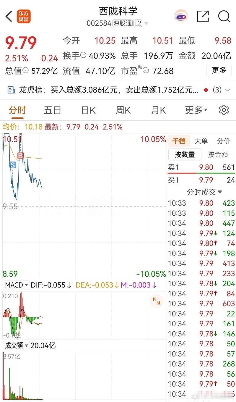 粉丝投稿；一面两吃​​​