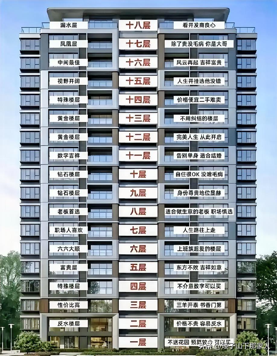 十九至三十三我还没想好，你们来补充。40.至50.至60层的，你们是大佬。