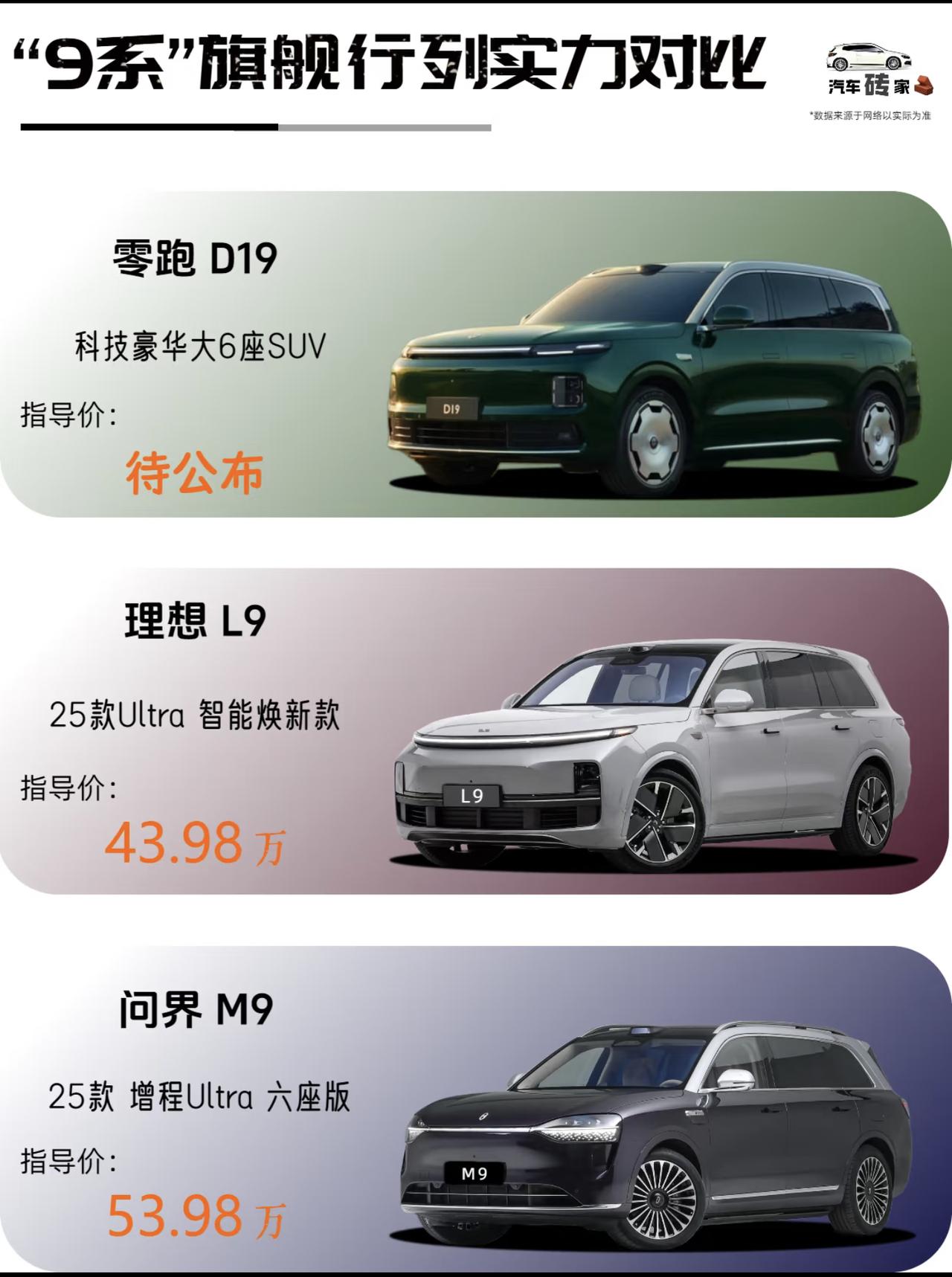 我还是喜欢问界M9[捂脸哭]