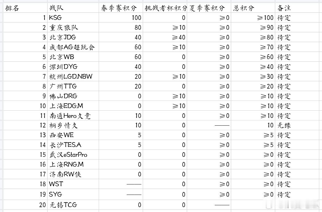瓜友速报年总积分榜更新