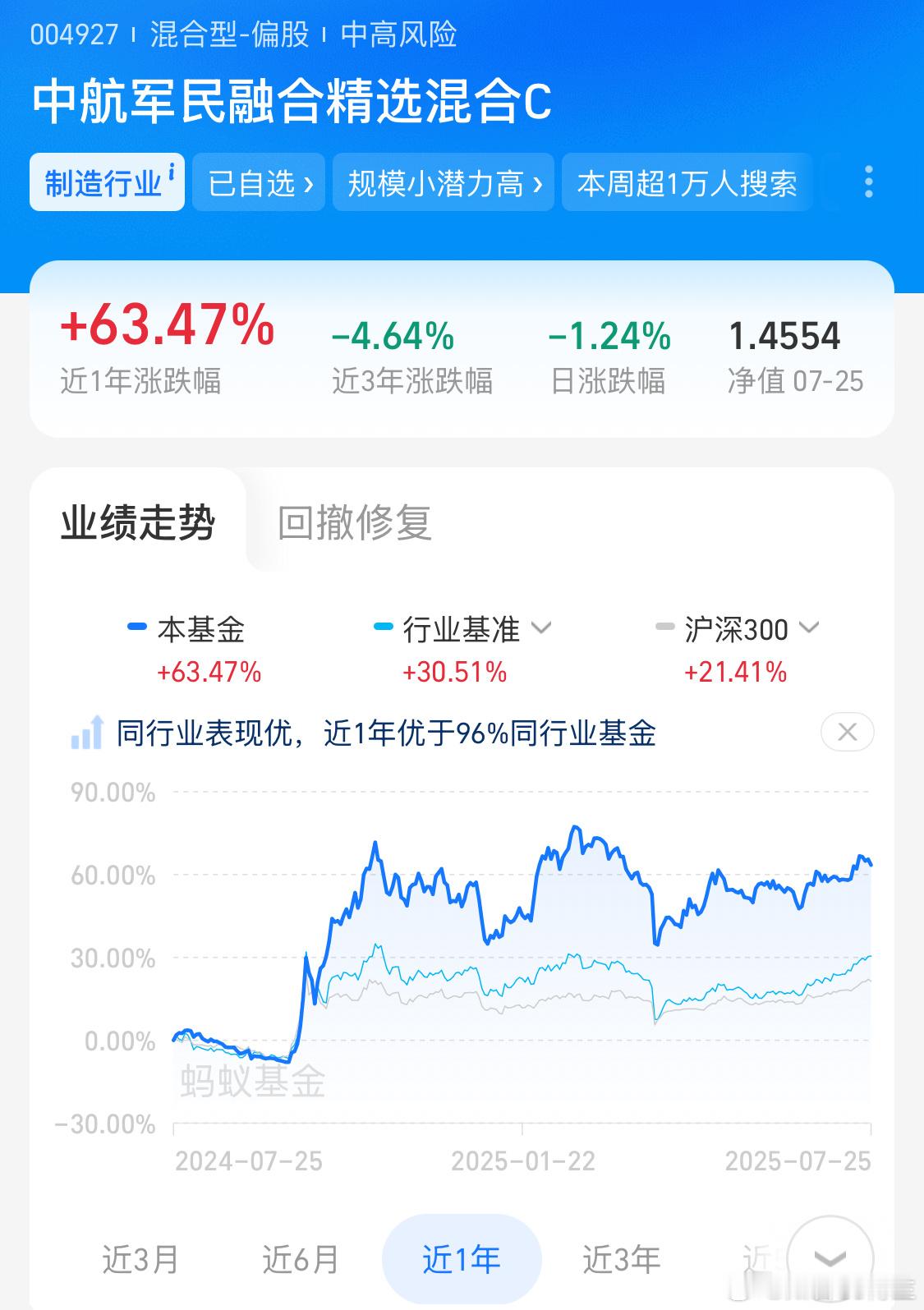 值得一提的是：目前整个市场上基本上没有低位基了，也就是说应该涨的已经涨了，不可能