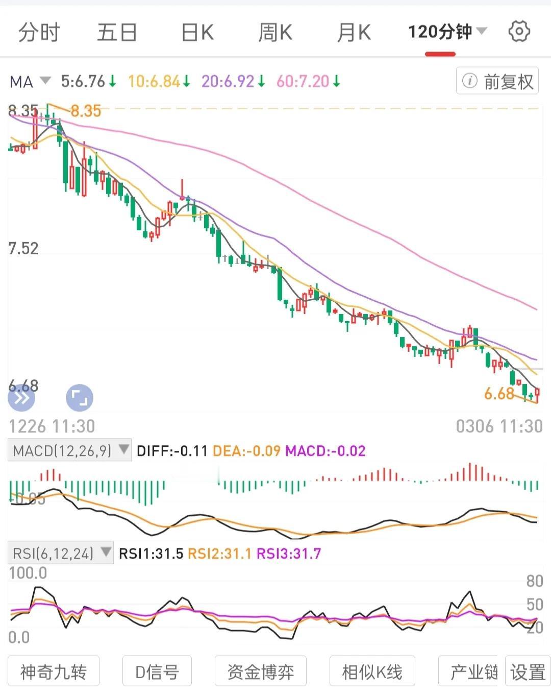 选择不会退市的高股息国央公司龙头龙一股权(或有分红宽基有前景ETF)做标的，在月