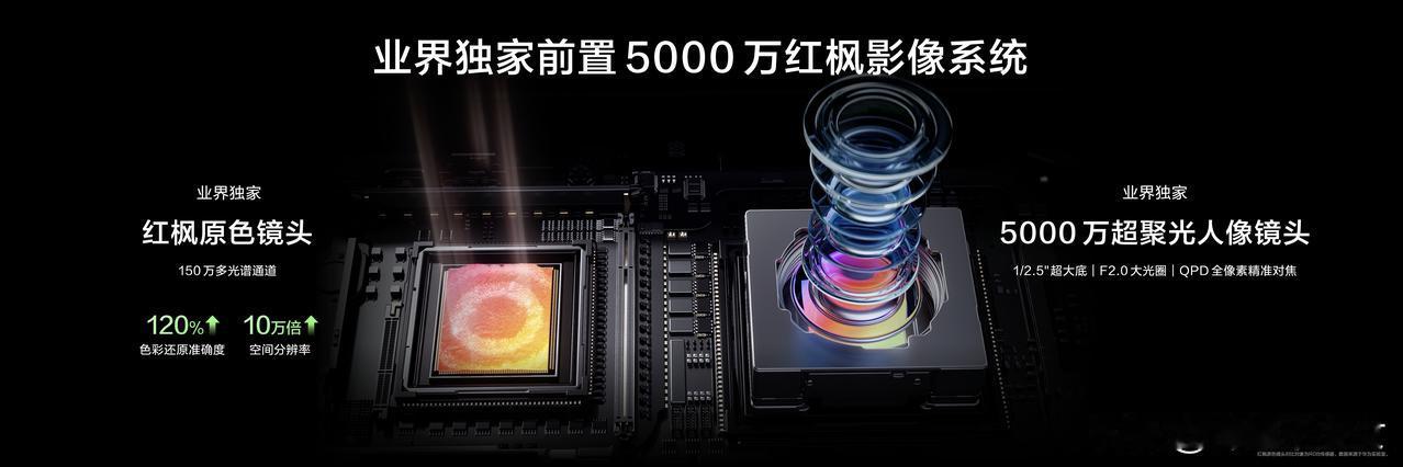 nova15系列首发双红枫影像系统，带来前后准出片的拍照体验。首发搭载业界唯一