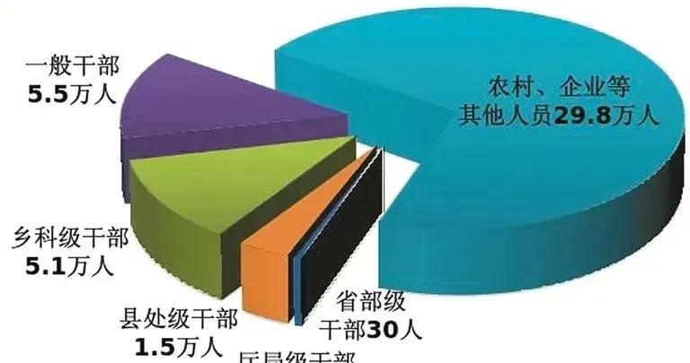今日看报:2025年上半年，全国纪检监察机关共接收信访举报190.6万件次，其中