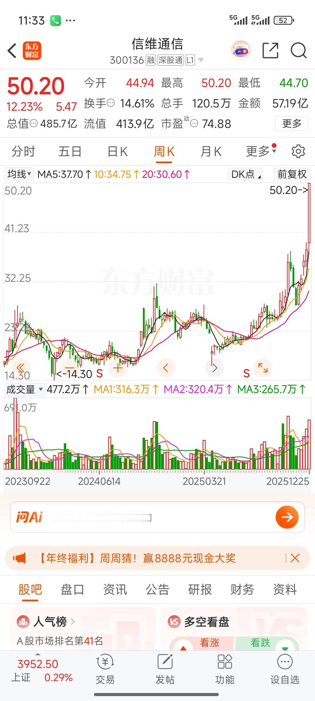 又与一只好股失之交臂，信维通信，一直在我的自选股里密切关注着。冷不丁瞅一眼，发现