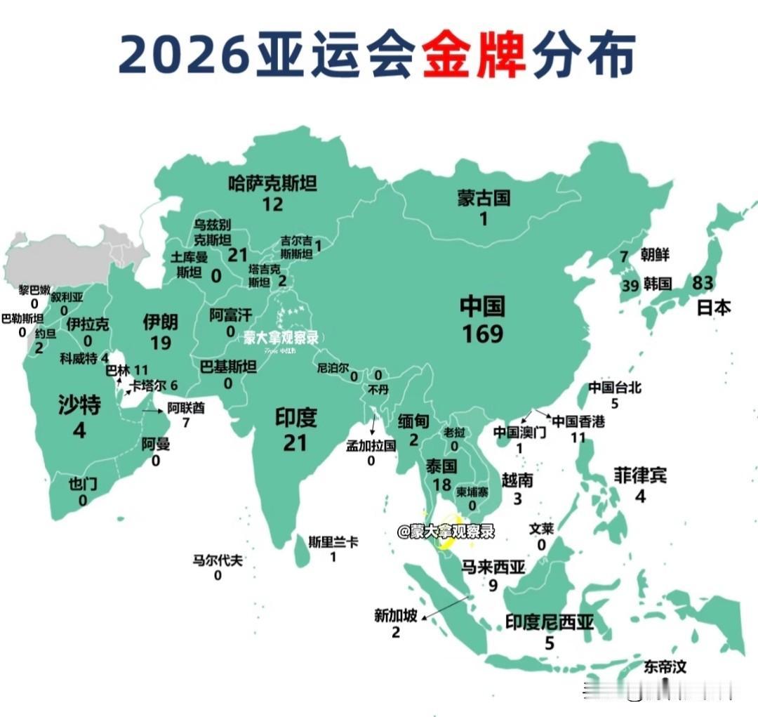 名古屋亚运会各国金牌统计，中日韩三国遥遥领先。名古屋亚运会一共产生了470枚金
