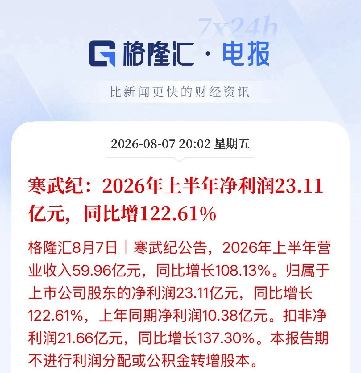 寒武纪半年报来了！上半年实赚23亿元，第一季季度赚10亿，第二季度赚12亿，营收