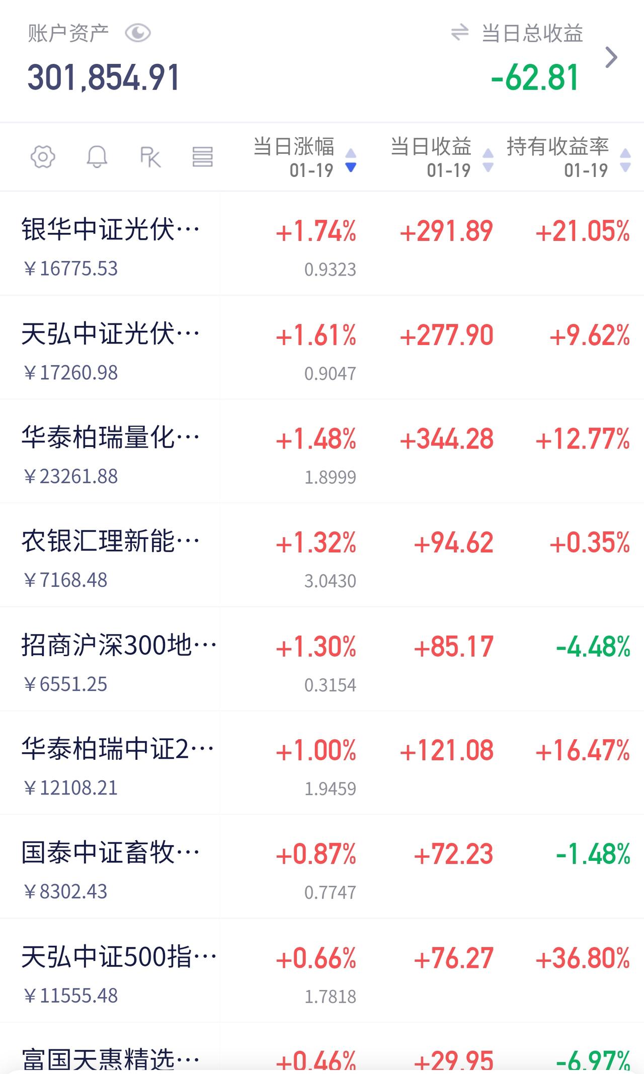 ⏸️行情进入“冷静期”，恰是投资者自我修炼时当前的市场，确实没什么波澜壮阔