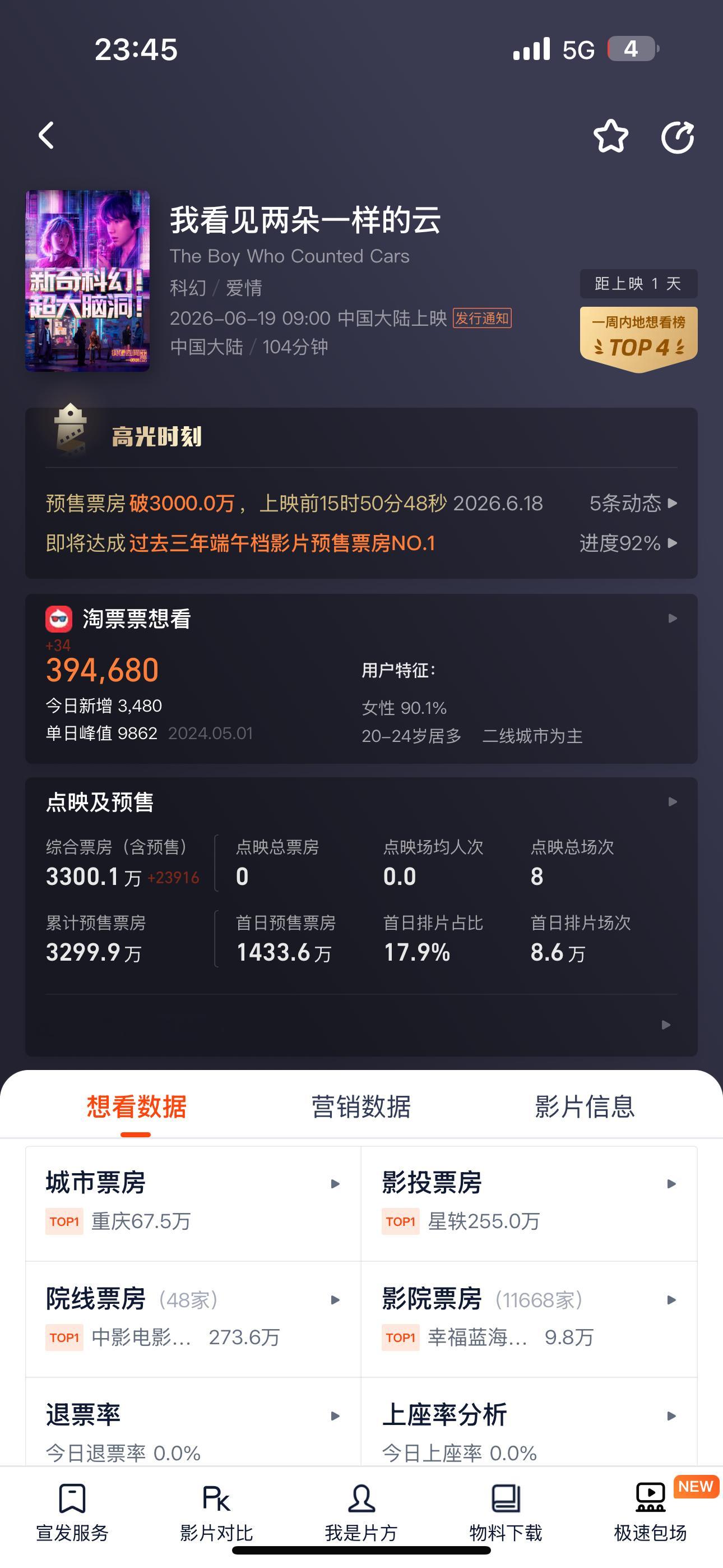 啊啊啊啊3300了！王源王源我看见两朵一样的云