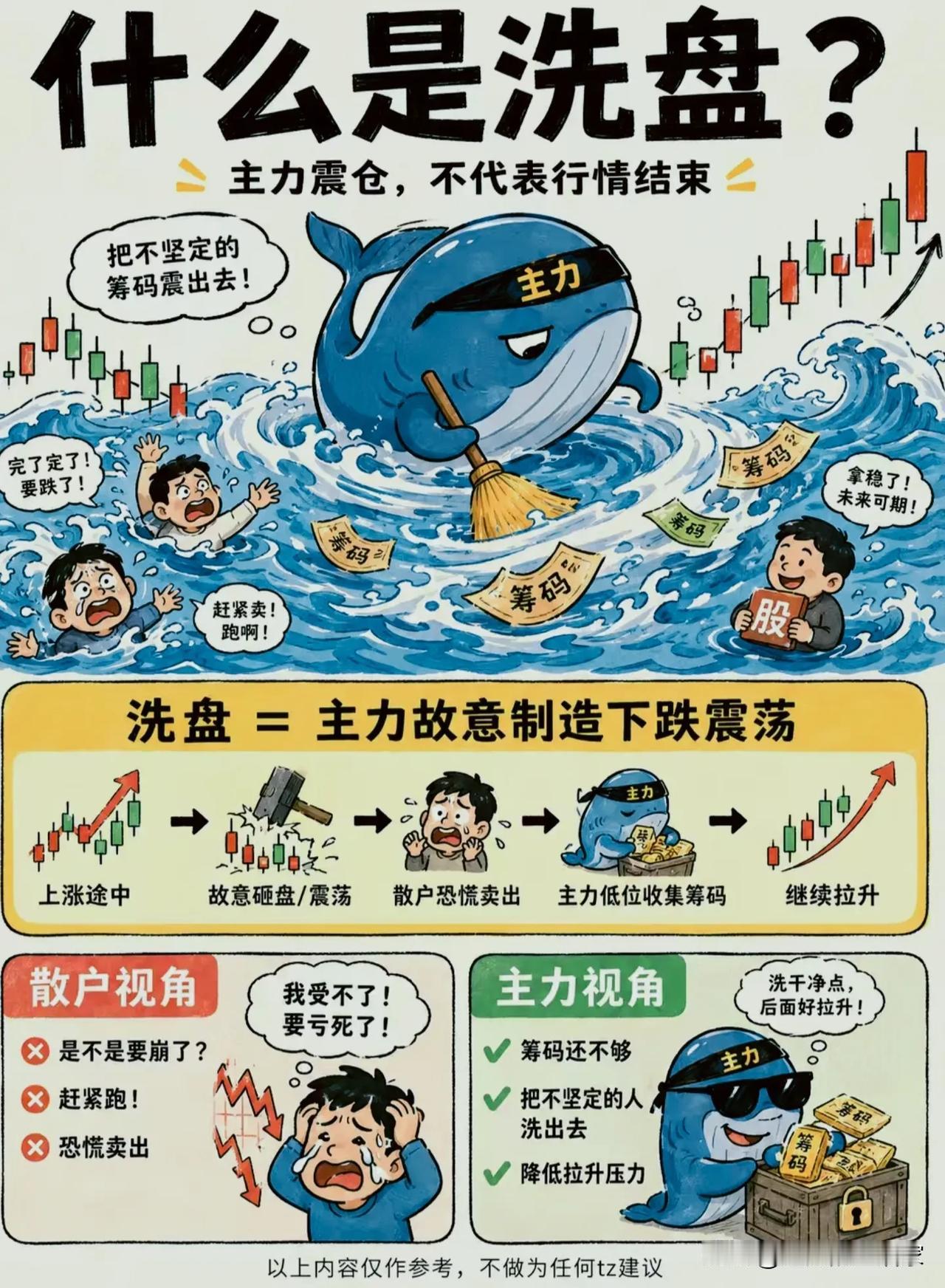 炒股最亏的一次，大多是分不清洗盘和出货？这4张图帮你少亏半年工资！很多人炒