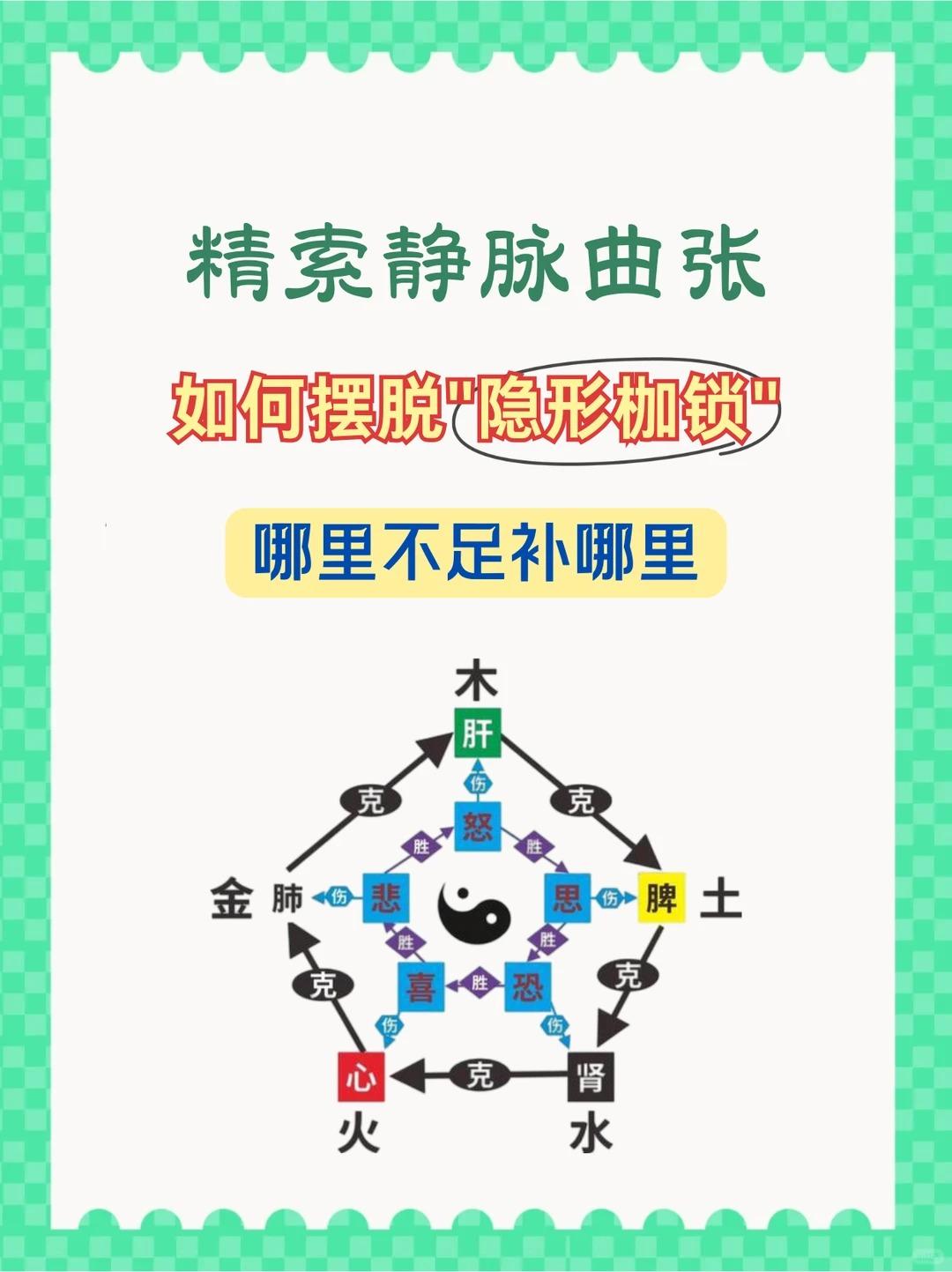 精索静脉曲张，哪里不足补哪里！很多人治精索曲张只盯着“通瘀”，