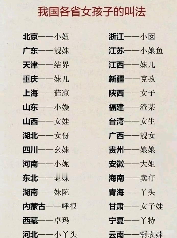 各省份女儿的称呼，，山东是散装的，所以小嫚这种叫法作为鲁中土人，没听