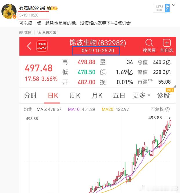看图说话，锦波生物这一波上来简直是不要太完美，天天都在新高，今天达到冯哥的预期目
