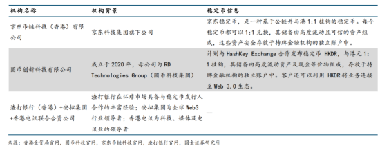 科普|香港稳定币来了! 一文看懂你能做什么、怎么参与