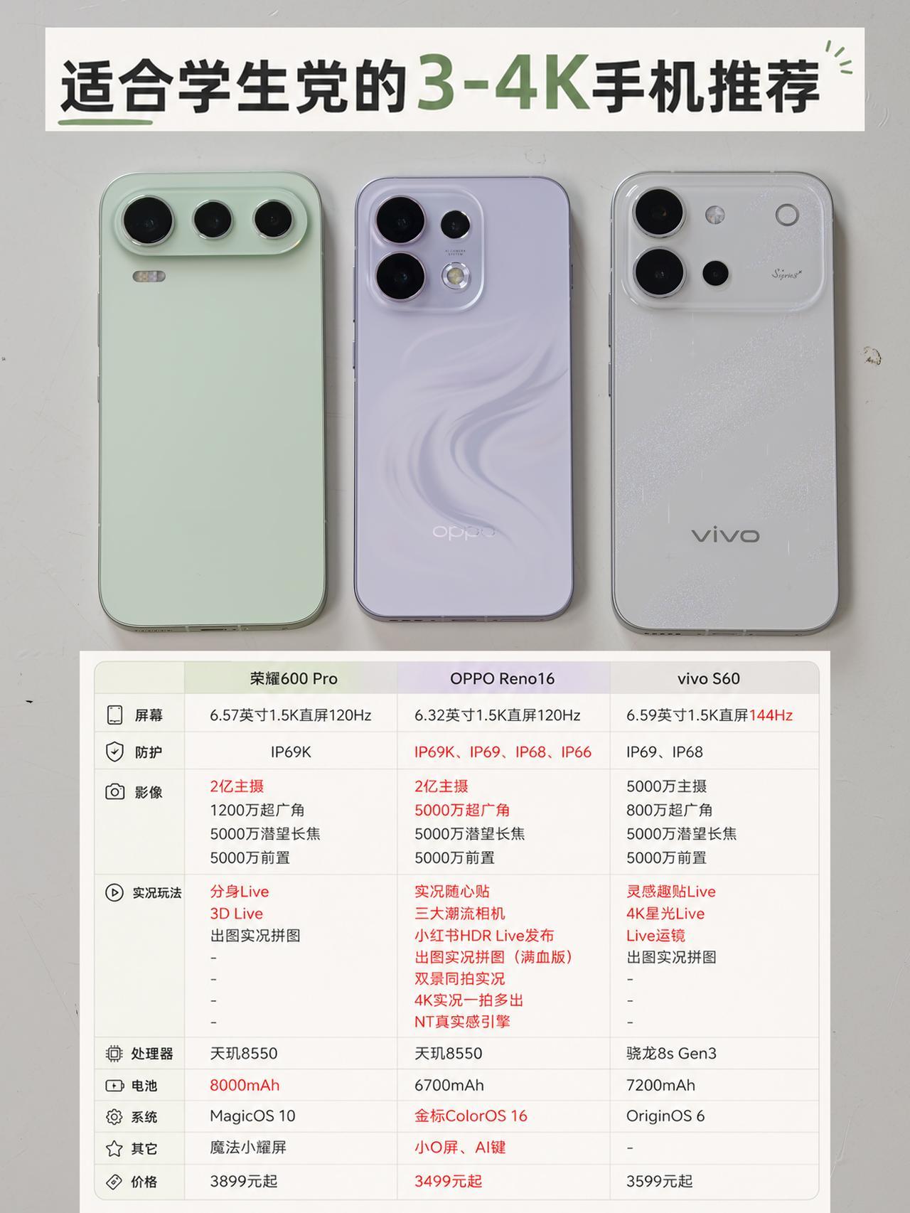 同学们！荣耀600Pro、OPPOReno16、vivoS60这三款3-4