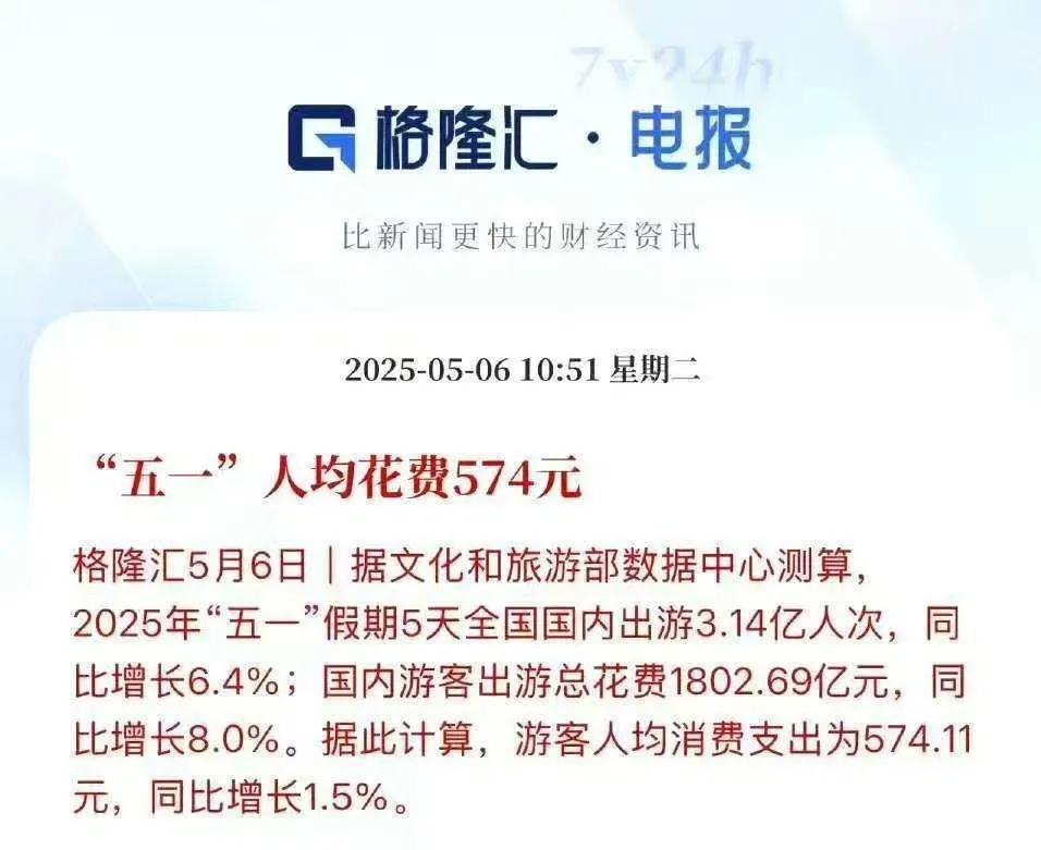 只是油钱就超过这个数了，还有高速费。没有为假期消费拉后腿，为经济内循环做贡献，我