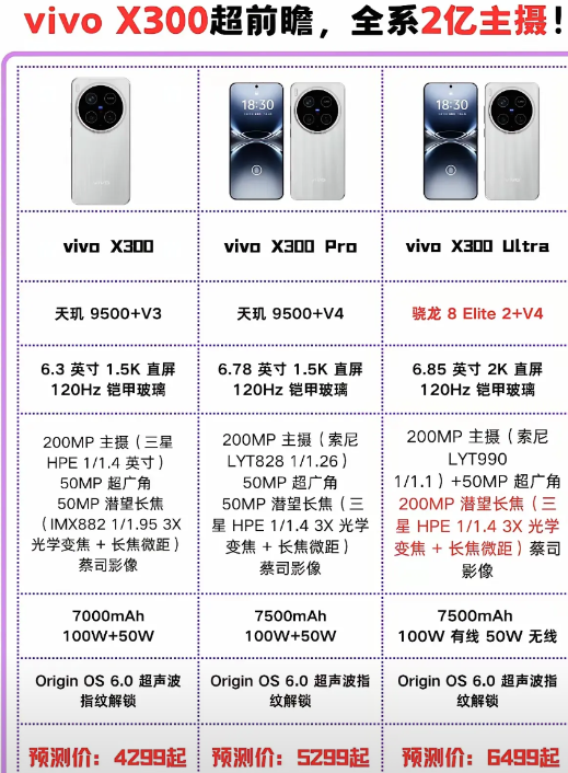 看到vivoX300系列参数，我惊了……全系直接干到7000mAh以上电池！