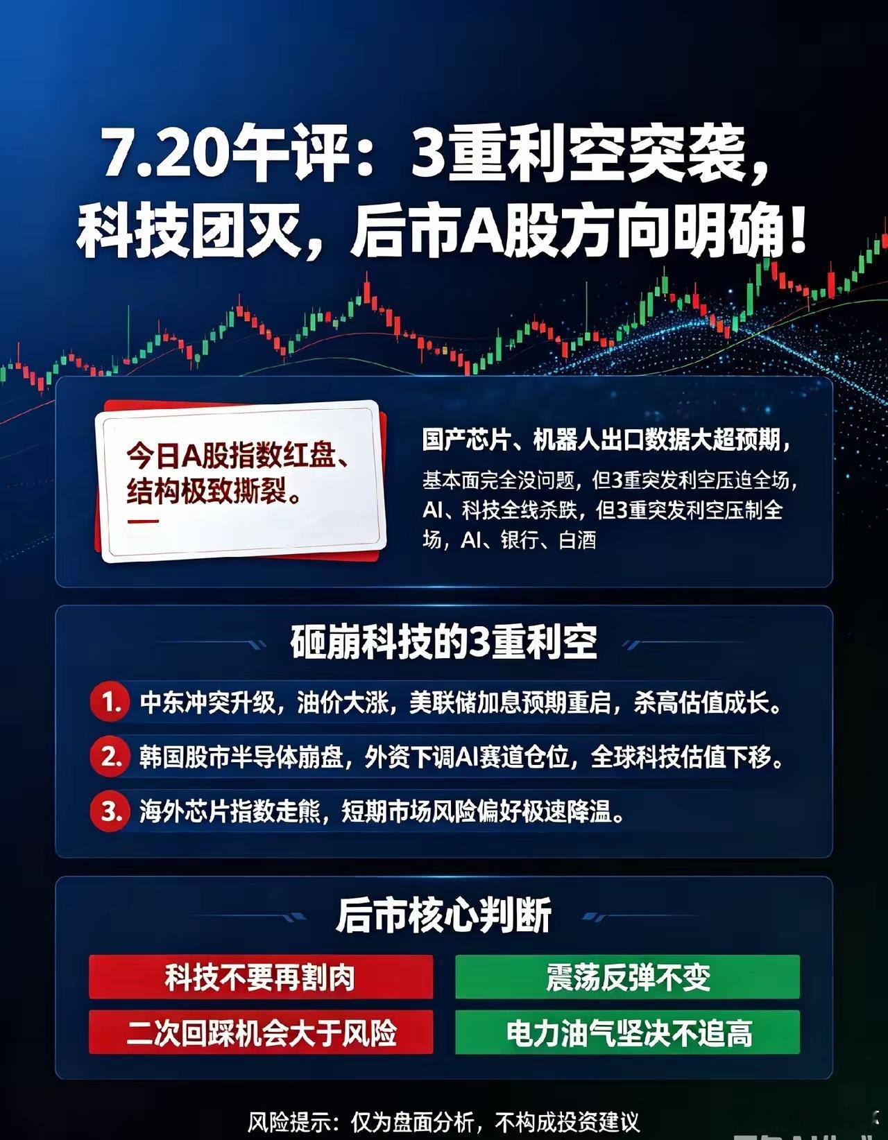 7.20午评：3重利空突袭，科技团灭，后市A股方向明确！今日A股指数红盘、结构极