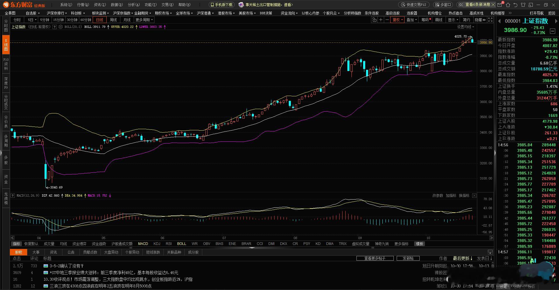 昨天抄的底，我今天一早全出了！为啥这么果断？两点原因说透：第一，之前盼的大事件根