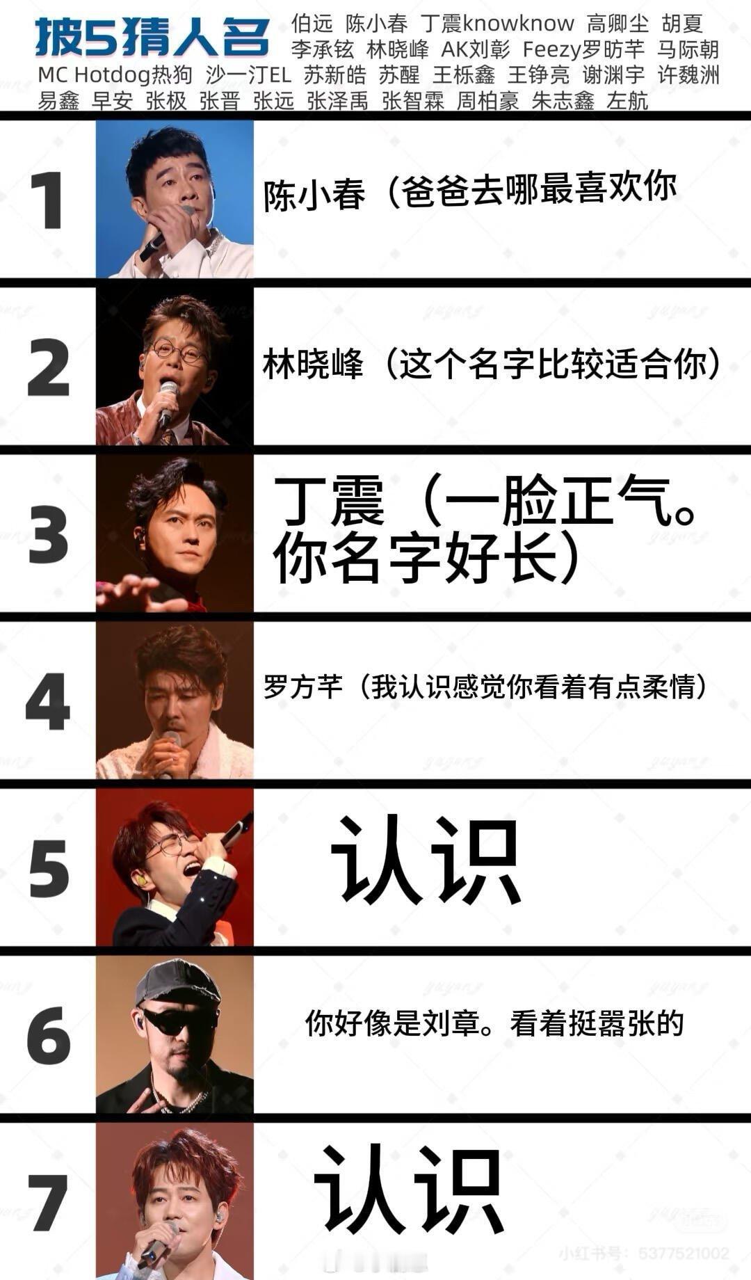 披荆斩棘披5猜人名（救命我好像把一个人写了三遍）对不起对不起我真的大部分