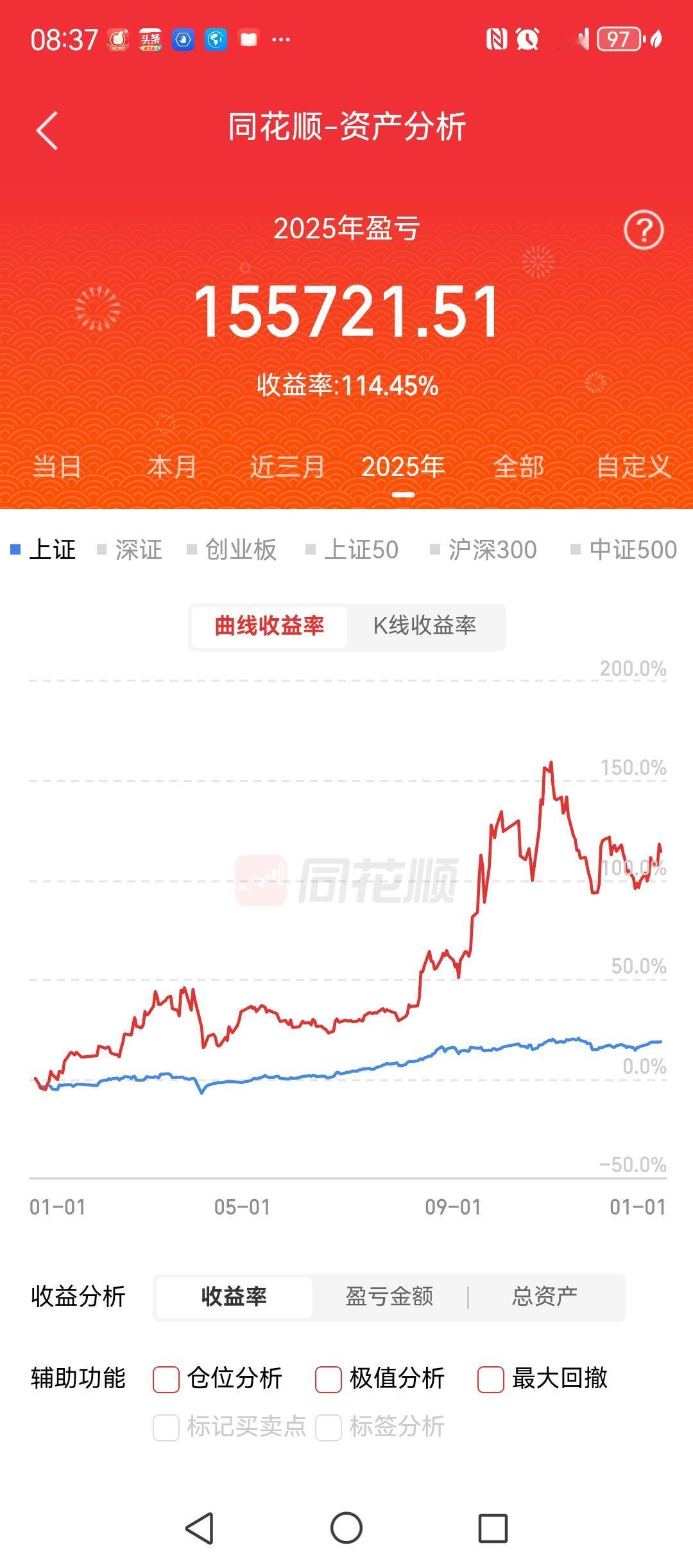 2025年股票投资收益，在我眼中是这样子来界定的。年化收益率低于30%的，算