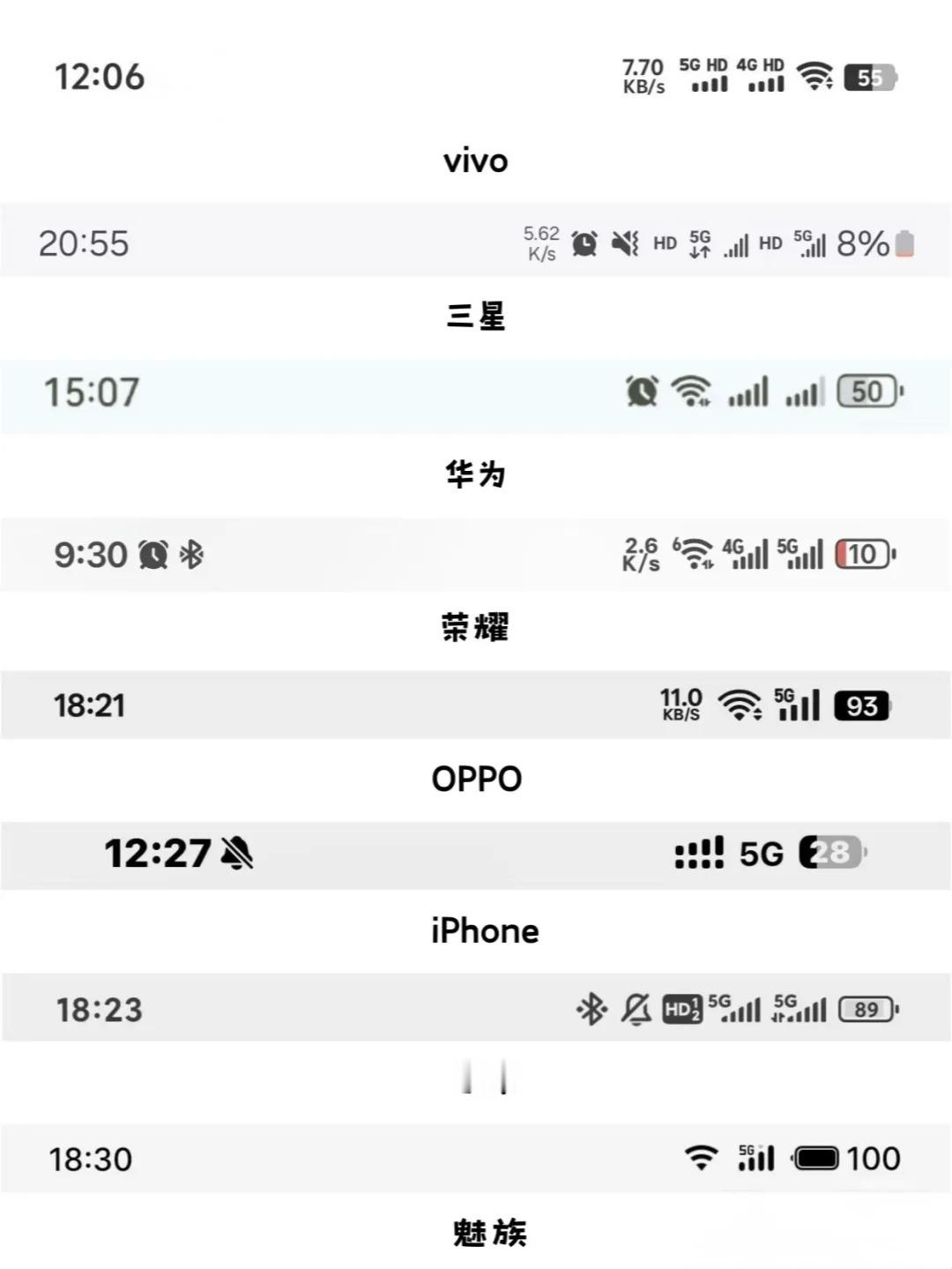 各手机厂商状态栏对比，你更喜欢哪一家的呢？[思考]​​​