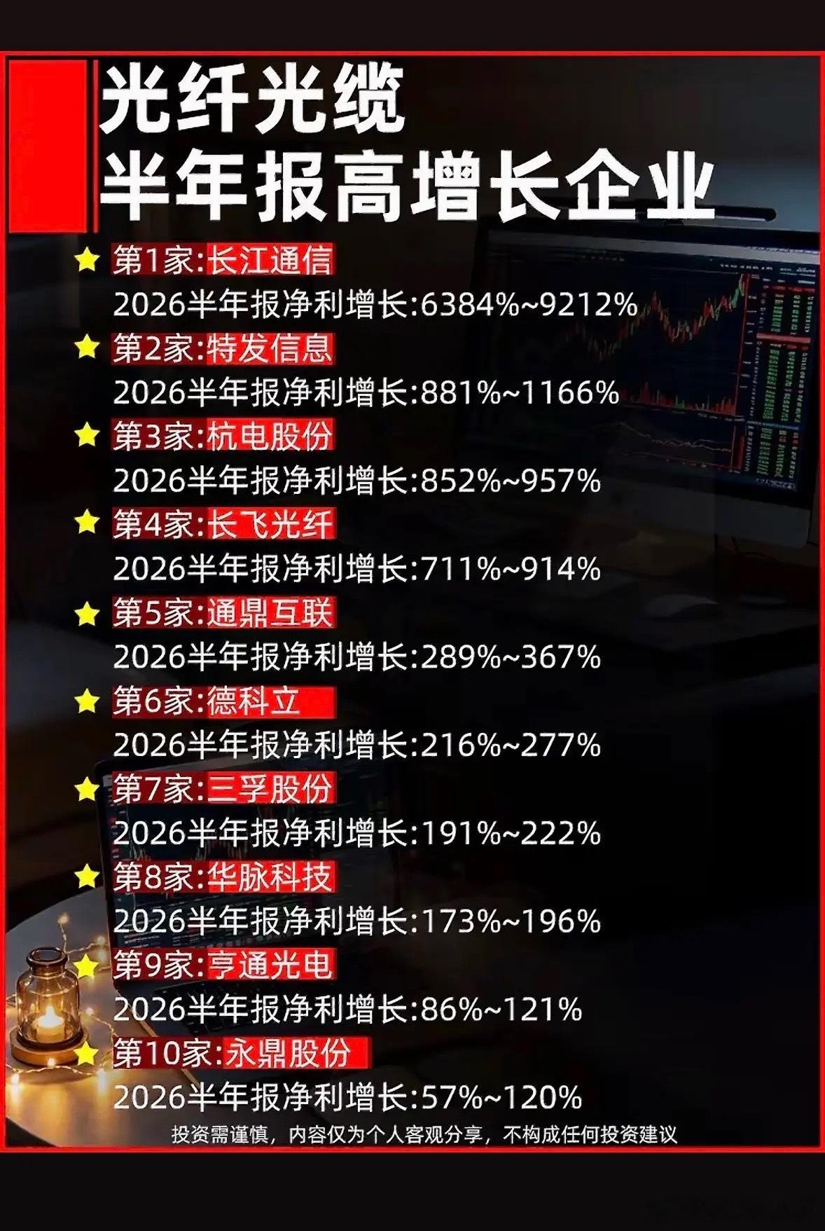 光纤光缆企业半年报增长排行。