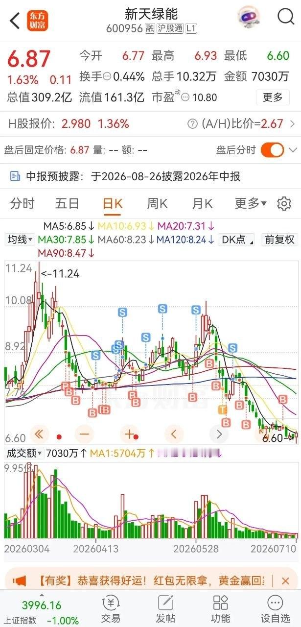 十几年股海实践经验发现一条惊人的铁律：大多数分红高的股票都是公布分红利好前有一波