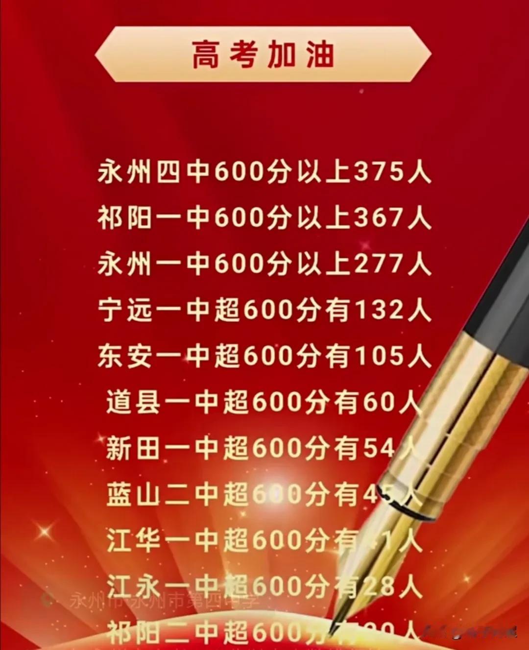 2025年永州市高考600分以上人数的学校排行榜。都说近年来永州市的教育发展起