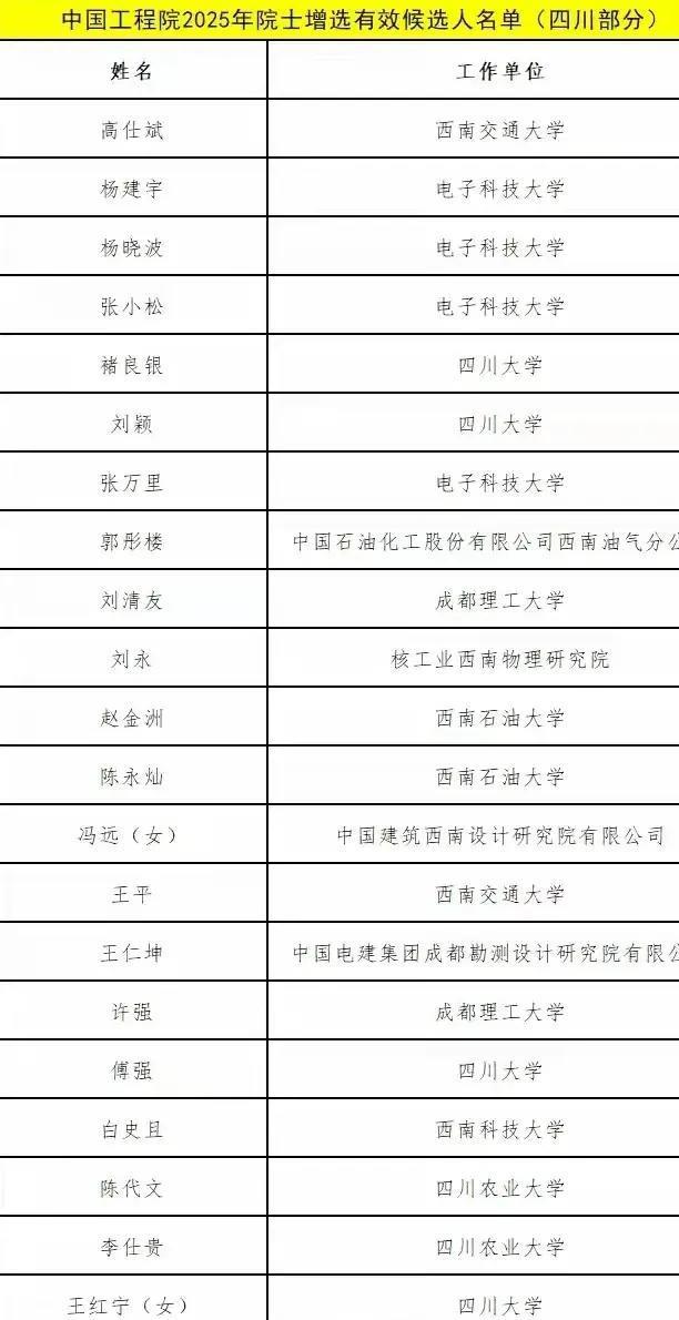 四川35人冲进院士候选！川大+电子科大占27席，网友：西部高校终于上桌了。名