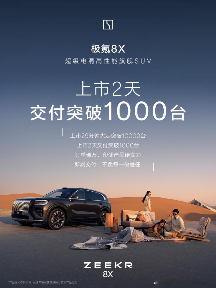 上市29分钟大定突破10000台，上市2天交付突破1000台。之前极氪9X成了妥