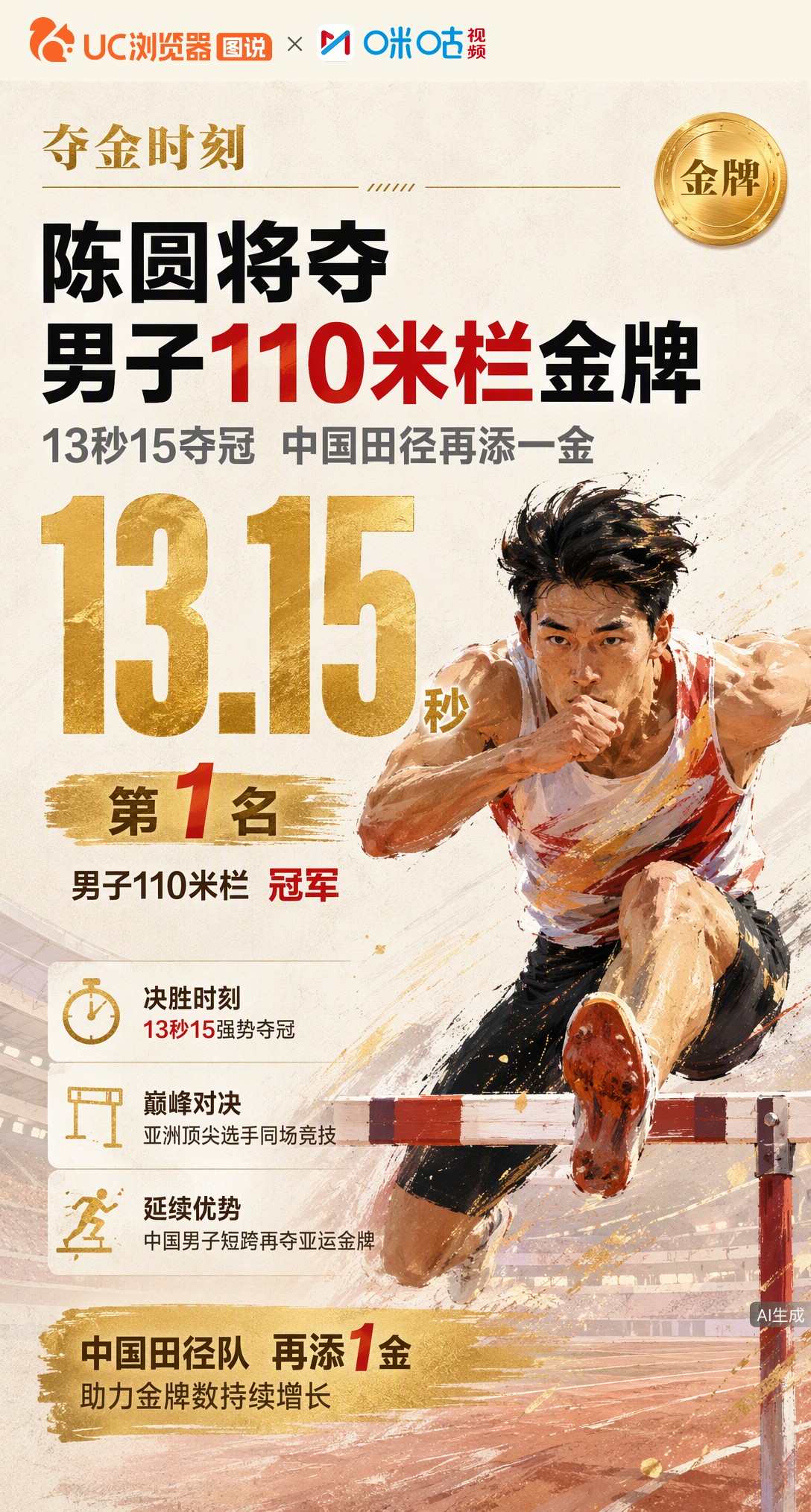 13秒15！陈圆将拿下名古屋亚运男子110米栏金牌，中国田径队再添一金。这枚金牌延续了中国男子短跨在