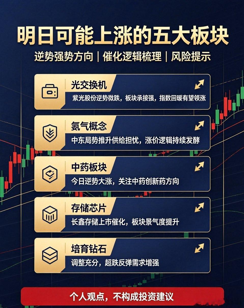 五大明日具备上涨潜力板块完整梳理结合今日市场逆势表现、消息催化与资金走势，整理五