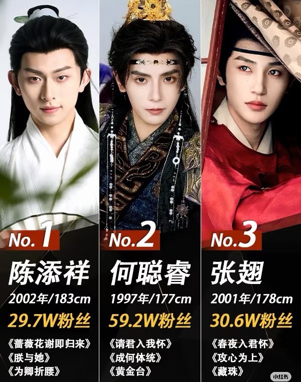 谁是你心目中的短剧“天选古装男神Top1”​​​