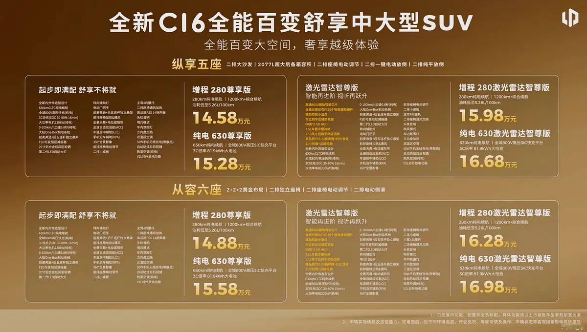 售14.58万起！新款零跑C16上市