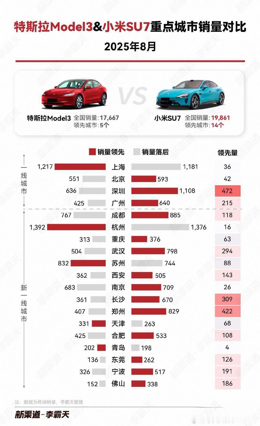 说实话灵魂拷问，一定要选，特斯拉和小米让我选……我选小米。小米起码有雷总，特斯拉