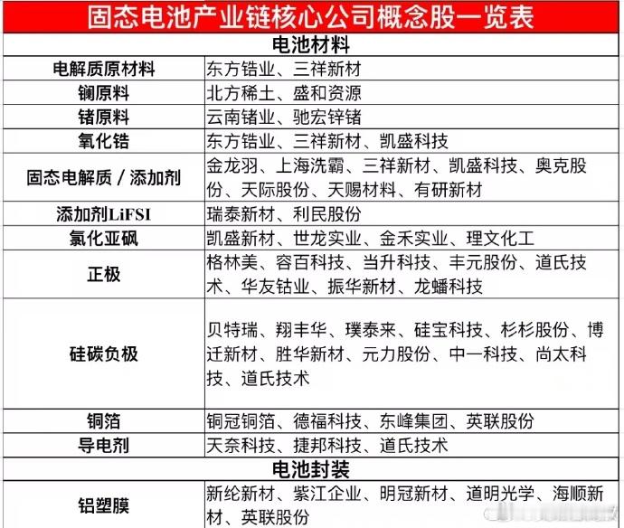 固态电池产业链​​​固态电池，BC电池产业链​​​