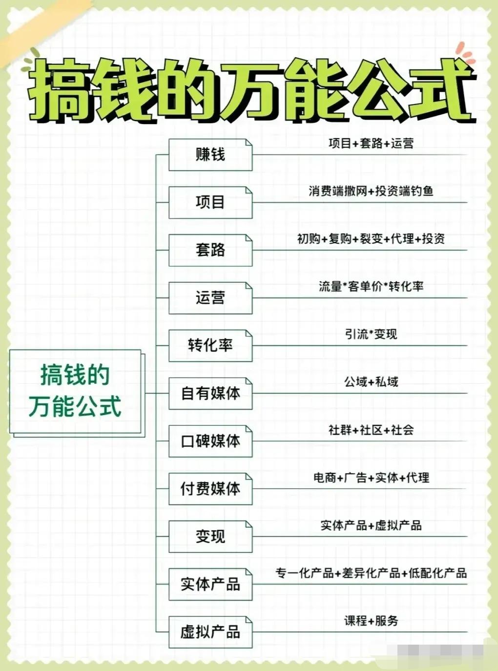 我滴天啦！快四十岁才恍然大悟，搞钱真的有万能公式，赚钱路径清晰到可怕，吃透一种就