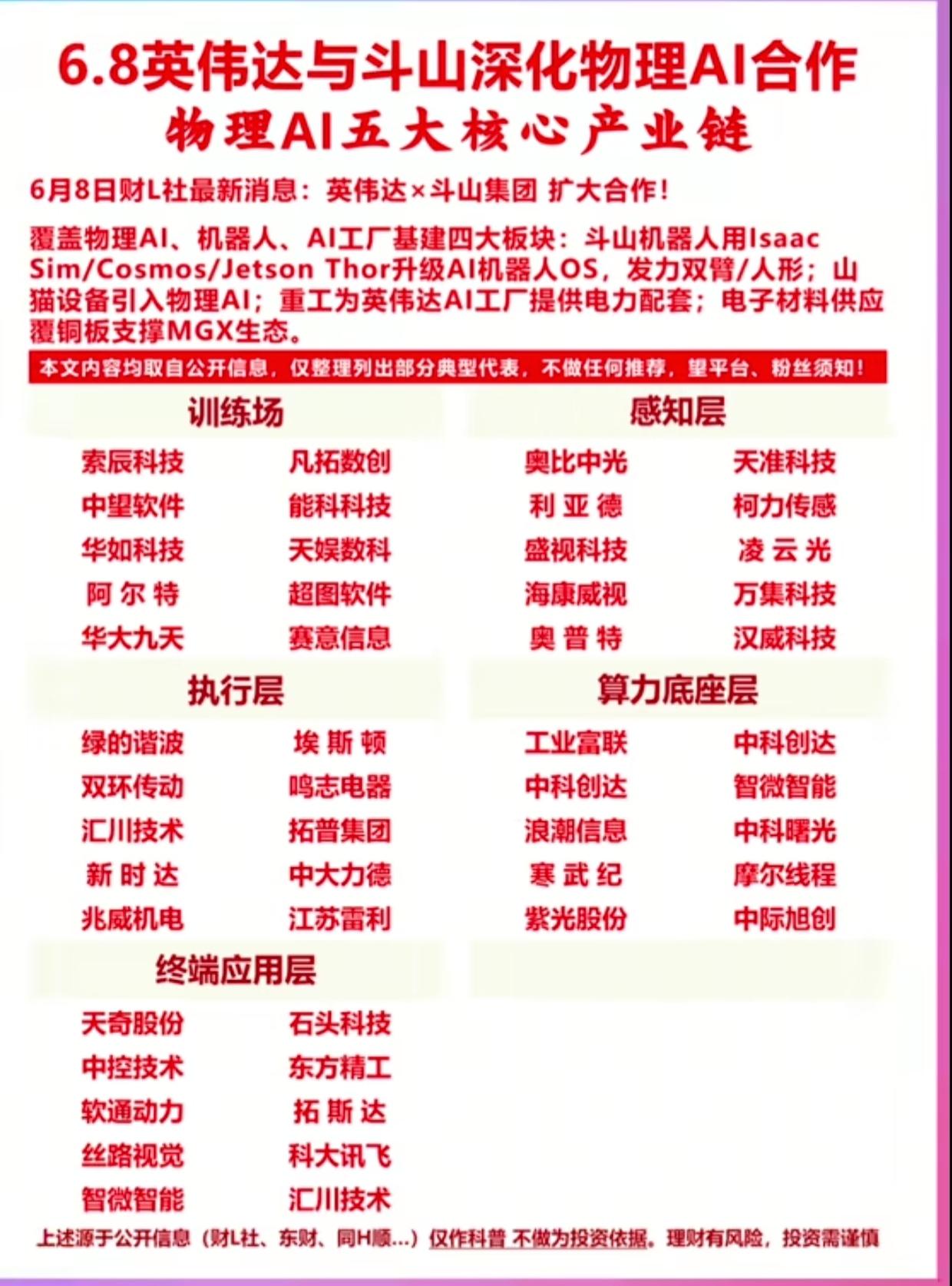 别再瞎炒AI了！英伟达与斗山物理AI合作落地，这五大核心产业链才是资金主战场