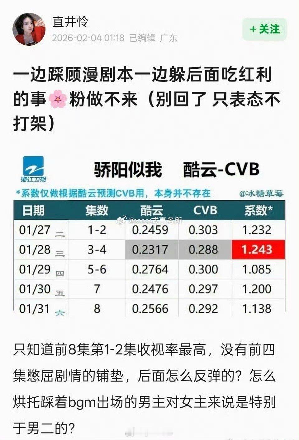 龙麦宋威龙赵今麦两家骄阳播出后开始了，打的好说明吸到粉了