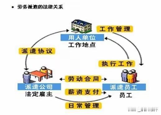 很多打工人吐槽劳务派遣，总觉得最亏的就是中介抽成、工资少几百上千。说实话，这