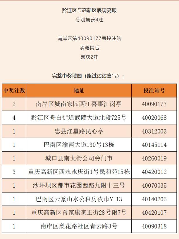 双色球500多注二等奖井喷仍未找到确切来源：深圳49注是目前见到最多，重庆16注