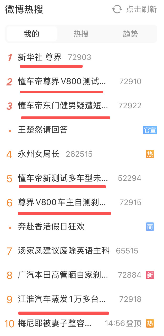 懂车帝新测试多车型未断裂讨论的参与方的规格直接在一天之内上升到最高，新华社尊