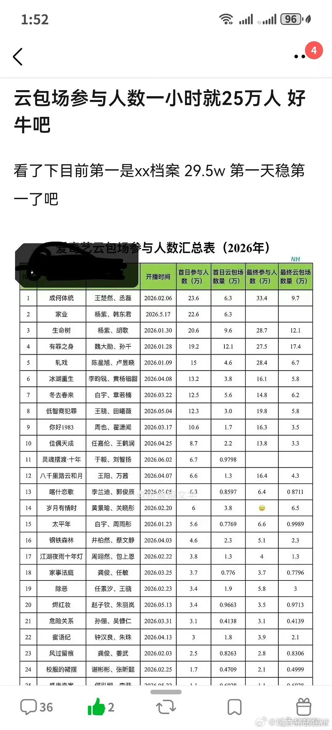 灿如繁星开播云包场才第一天就第二了