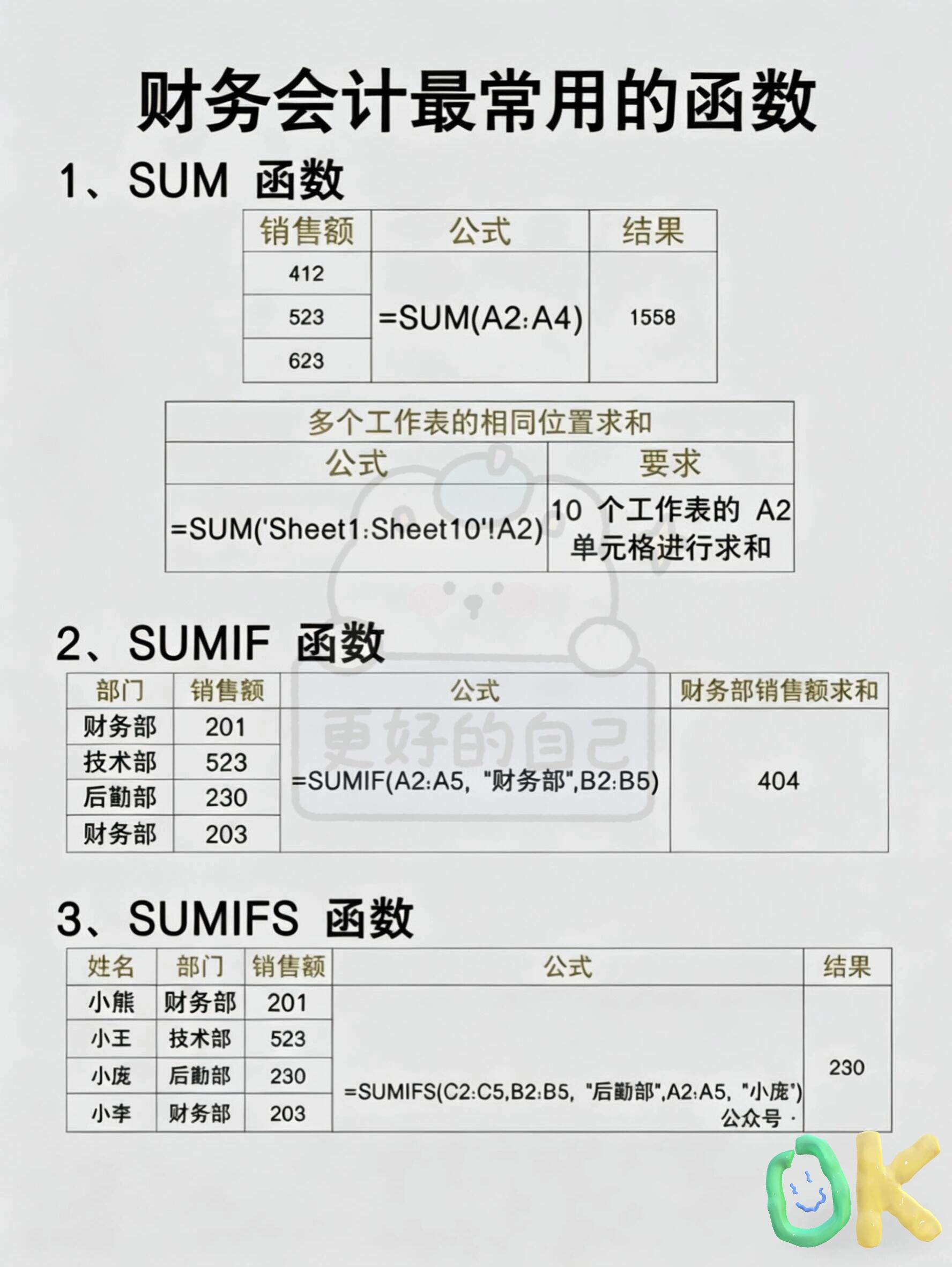 财务会计工作中最常用的Excel函数
