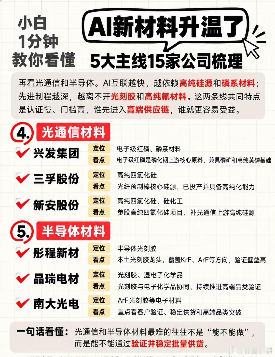 AI新材料升温！5大主线15家公司梳理这轮AI除了芯片、服务器和光模块，上游材料
